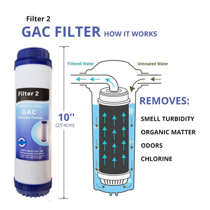 Moon UV Omgekeerde Osmose 7 Stage Pomp Manometer Remineralizer UV en Lux Tap 75 GPD Membraan