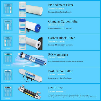 Geekpure 6-phase reverse osmosis drinking water filter system with UV filter-75GPD - QUORE