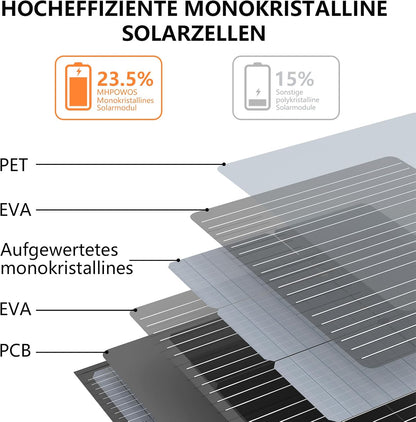 Draagbaar zonnepaneel, 110 W, opvouwbaar zonnepaneel, IP67 waterdichte kit met 20 V uitgang, 23,5% rendement module voor draagbaar stroomstation, outdoor, camping, laptops, camper, camper