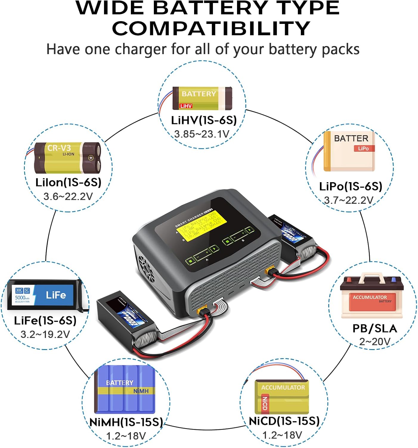 LiPo Oplader Duo – RC Oplader – Acculader – Balance Charger – LiPo Charger – Dubbel Kanaal – Veiligheid met Overbelasting- en Temperatuurbeveiliging