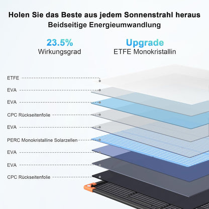 Bifaciaal draagbaar zonnepaneel van 100 W, voor krachtcentrales, 20 V, opvouwbare zonne-oplader met IP68-waterdichtheid, 23,5% hoog rendement met 2 versterkte steunen, voor kamperen en campers