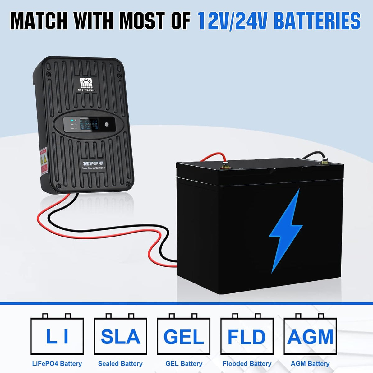 MPPT Zonnepaneelregelaar – Laadregelaar – Zonne-energie Controller – Solar Charge Controller – Batterijregelaar – 40A Capaciteit – OLED Display – Hoge Laadefficiëntie 99%