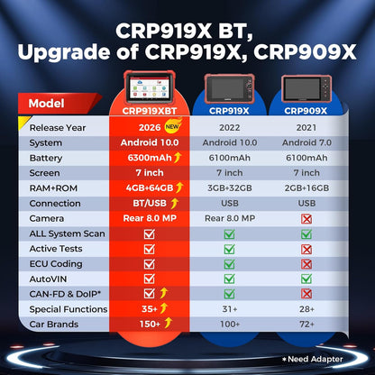 LAUNCH X431 CRP919X BT OBD2 Diagnostic Device, 2024 Bidirectional Diagnostic Tool with 37+ Service, OE Level All System Diagnostic Scanner, Active Test, CANFD&DOIP, ECU Encoding, VAG Guided, 2 Years