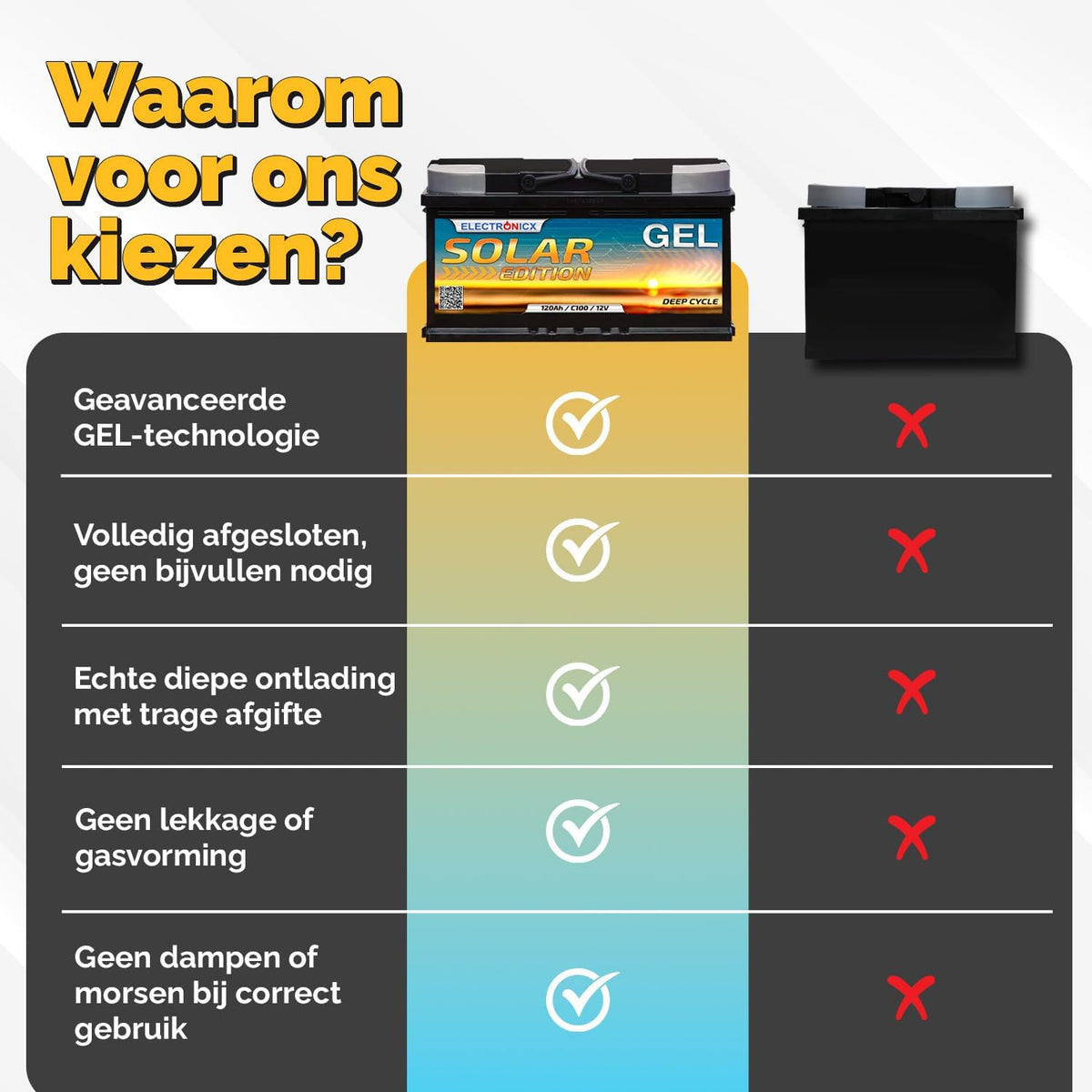Electronicx GEL Zonnebatterij 120Ah 12V – Deep Cycle huishoudaccu, 120 Ah 12 Volt zonne-accu voor eilandinstallaties, camper, boot, fotovoltaïsch, cyclisch vast, afmetingen: 353×175×190 mm