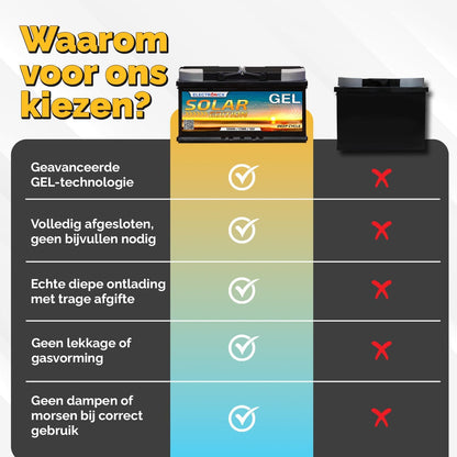 Electronicx GEL Zonnebatterij 120Ah 12V – Deep Cycle huishoudaccu, 120 Ah 12 Volt zonne-accu voor eilandinstallaties, camper, boot, fotovoltaïsch, cyclisch vast, afmetingen: 353×175×190 mm