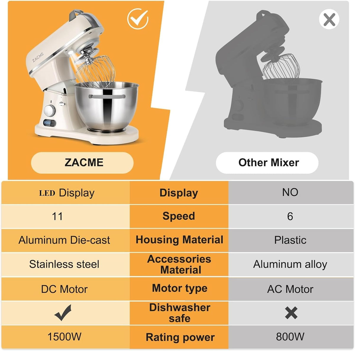 ZACME KMA0270 Keukenmachine, kneedmachine, 8L voedselmixer met display, 1500 W elektrische keukenmixer met tandhaak, draadwiel en beater, 11-speed Staande mixer,Commercieel gebruik