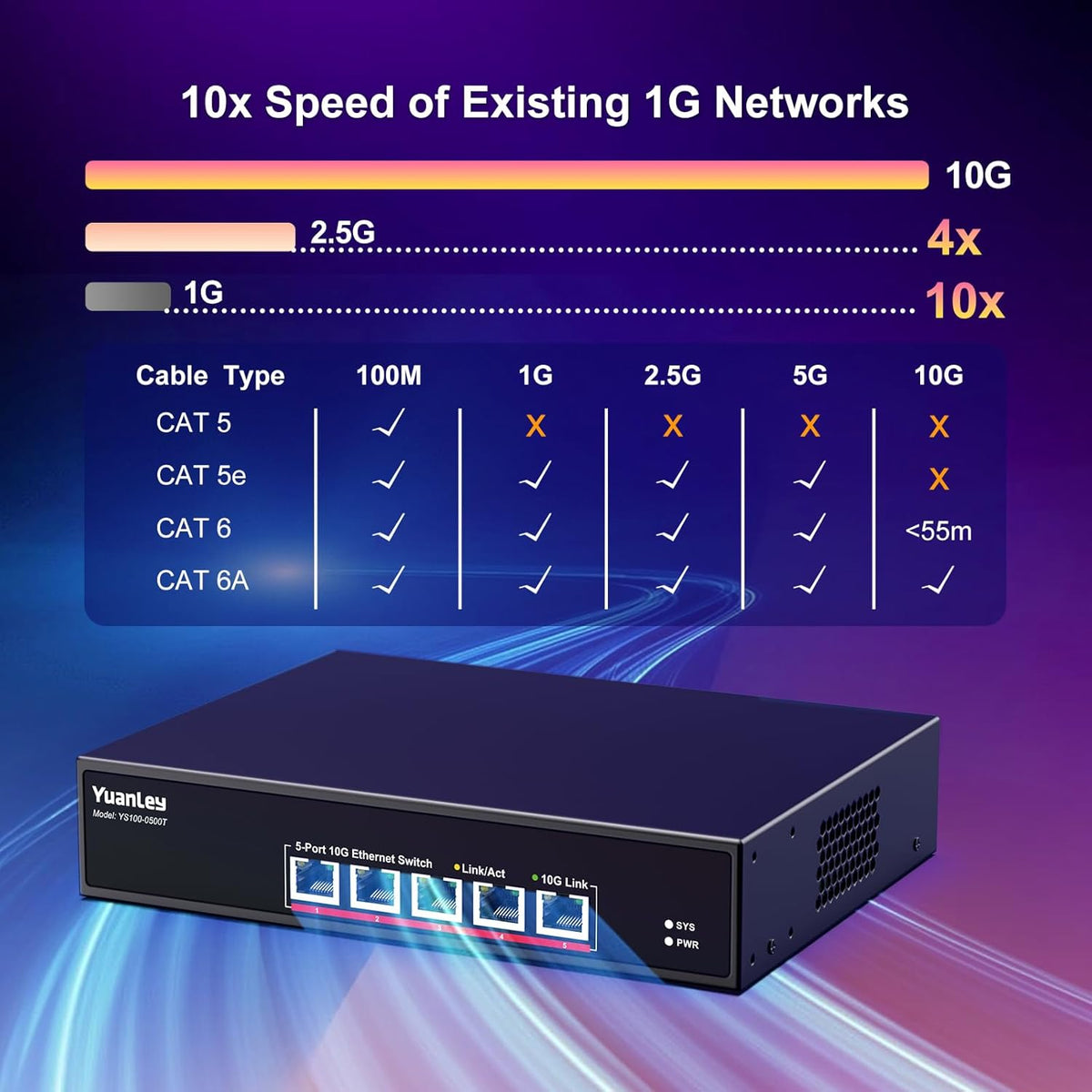 YuanLey 5-Poorts 10G Ethernet-Switch, 5 x 10Gbps RJ45-Poorten, Ondersteuning 10G/5G/2.5G/1G/100M Speed Auto-Negotiation, 100Gbps Schakelcapaciteit, Onbeheerde schakelaar Rackmountable, Gebruiksklaar