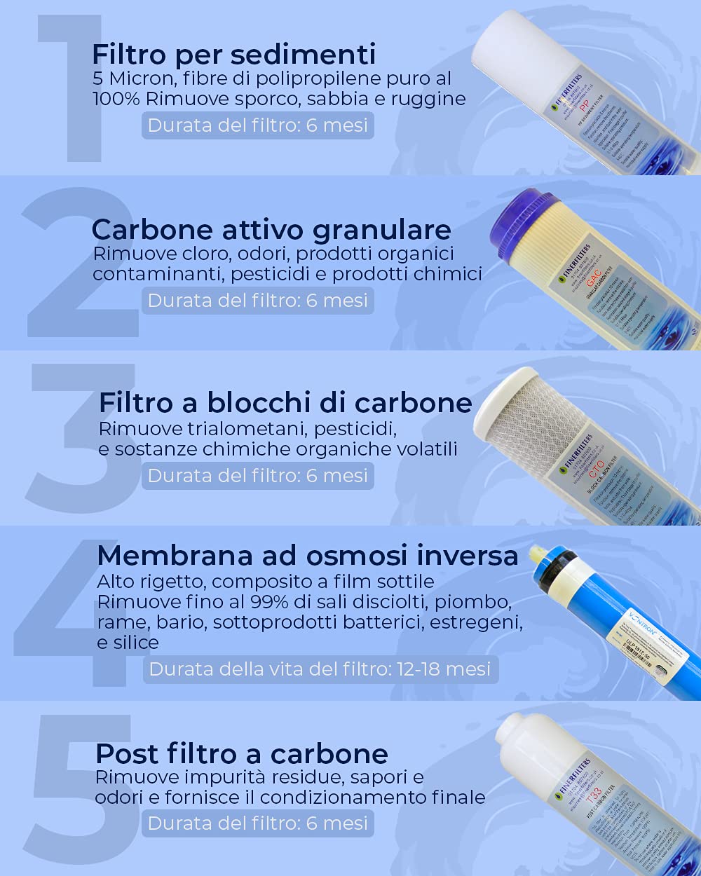 Finerfilters Reverse Osmosis Under Sink Drinking Water Filter System (50GPD) for Home Use Removes Up to 99% of Contaminants for the Very Best Drinking Water (5 Phases) - QUORE