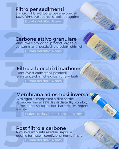 Finerfilters Reverse Osmosis Under Sink Drinking Water Filter System (50GPD) for Home Use Removes Up to 99% of Contaminants for the Very Best Drinking Water (5 Phases) - QUORE