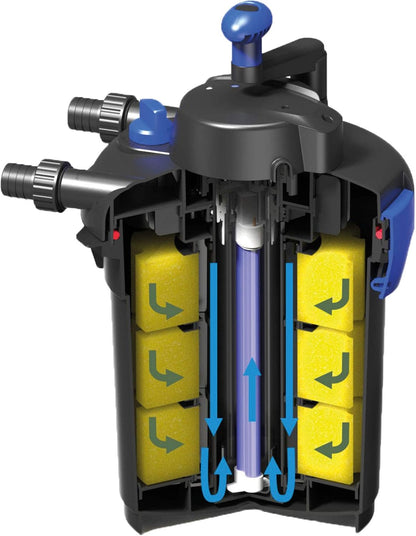 T.I.P. TFP 5000 UV 9 30297 Drukfilterset, 25 watt, 1500 l/u, vijverinhoud max. 5.000 l, geïntegreerde terugspoelfunctie, met 3 filtersponzen en UV-C-lamp