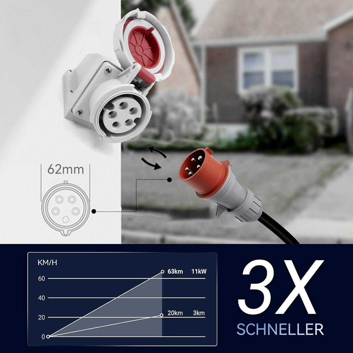 Oplaadkabel type 2 CEE-stekker met instelbaar laadvermogen, EV-oplader en mobiel laadstation/wandbox voor ID.3, ID.4, ID.5, model Y