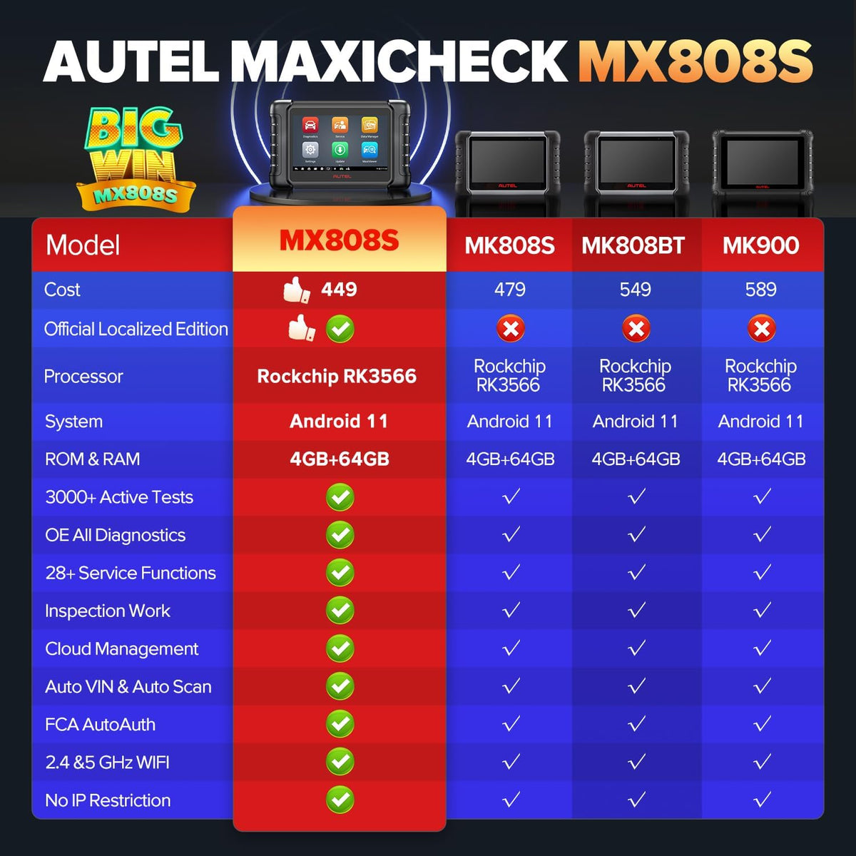 Autel MaxiCheck MX808S Auto Diagnose: 2026 Recenter Dan MK808S MK808BT Pro, Bidirectionele Scanner zoals MK900 MX900 MK900BT, 3K+ actieve tests, 28+ Resetten, Alle Systeem, OS11