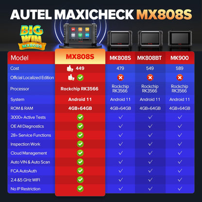 Autel MaxiCheck MX808S Auto Diagnose: 2026 Recenter Dan MK808S MK808BT Pro, Bidirectionele Scanner zoals MK900 MX900 MK900BT, 3K+ actieve tests, 28+ Resetten, Alle Systeem, OS11