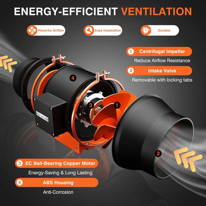 Buisventilator – Afvoerventilator – Kanaalventilator – Afzuigventilator – Luchtventilator – 150 Mm – 595 M³/U – Stille EC Motor