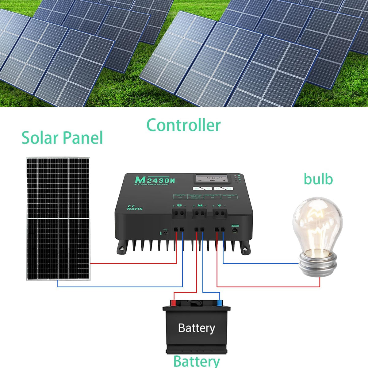 SolaMr 30A MPPT zonne-laadregelaar 12V/24V met LCD display voor communicatie basisstations en huishoudelijke systemen - M2430N