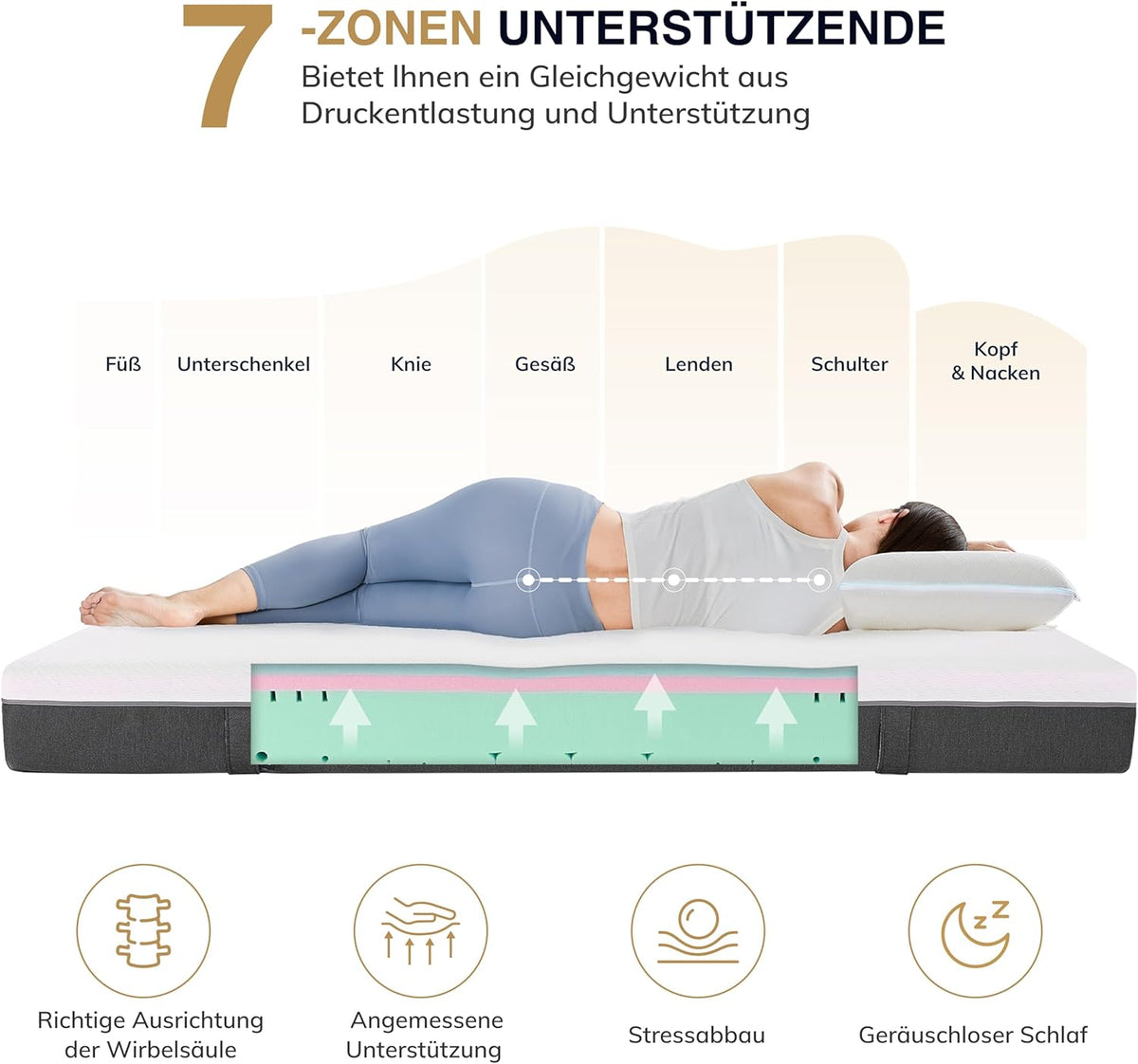 EGO HOME Matras 140 x 200 cm 18 cm hoog H3 koudschuimmatras met 3-laags koudschuim en aan beide zijden te gebruiken, drukontlastend, puntelastisch, ademend, rugvriendelijk, Öko-Tex gecertificeerd