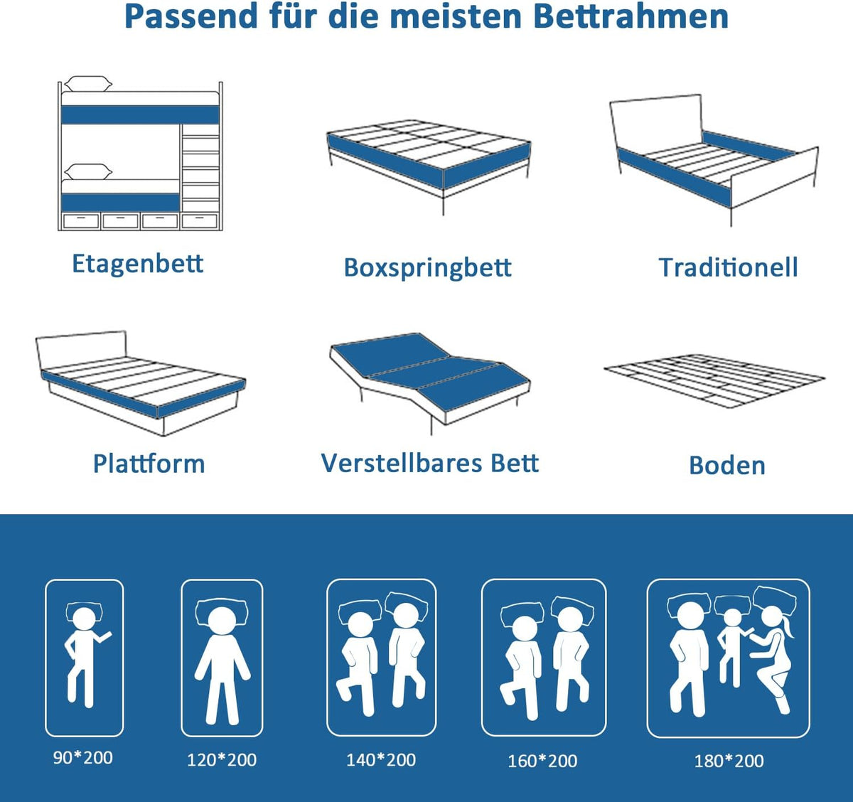 matras 140x200cm 20 cm hoog, gel traagschuim matras, koudschuimmatras met 7 comfortzones, hardheid H2 super zacht, tweepersoonsmatras, duurzaam en comfortabel (140x200x20 cm)
