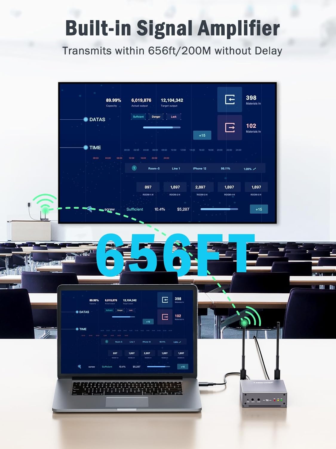 Lemorele 656FT/200M Draadloze HDMI Extender 1080P met HDMI LoopOut/IR 5G Streaming Video/Audio naar TV, Beamer, Monitor
