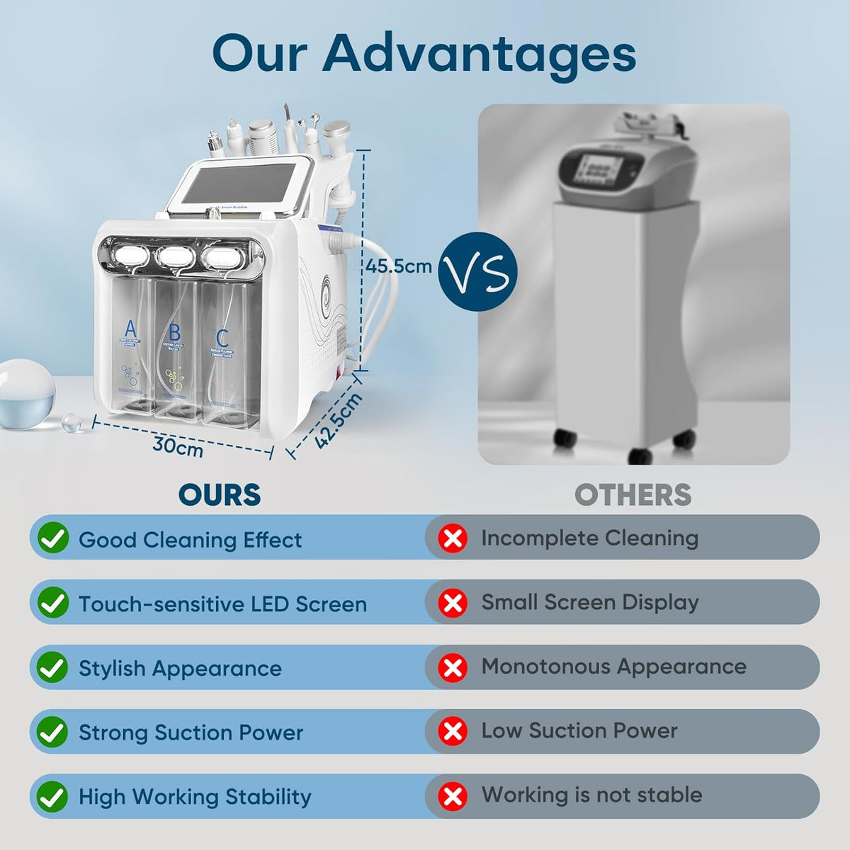Hydrafacial Professioneel Aquafaciaal Apparaat – Waterstof-Zuurstof Schoonheidsmachine – Hydrafacial Apparaat – Aquafacial Apparaat – Hydrofaciaal Apparaat – 6-In-1 – Touchscreen Met Instelbare Waterstroom En Druk