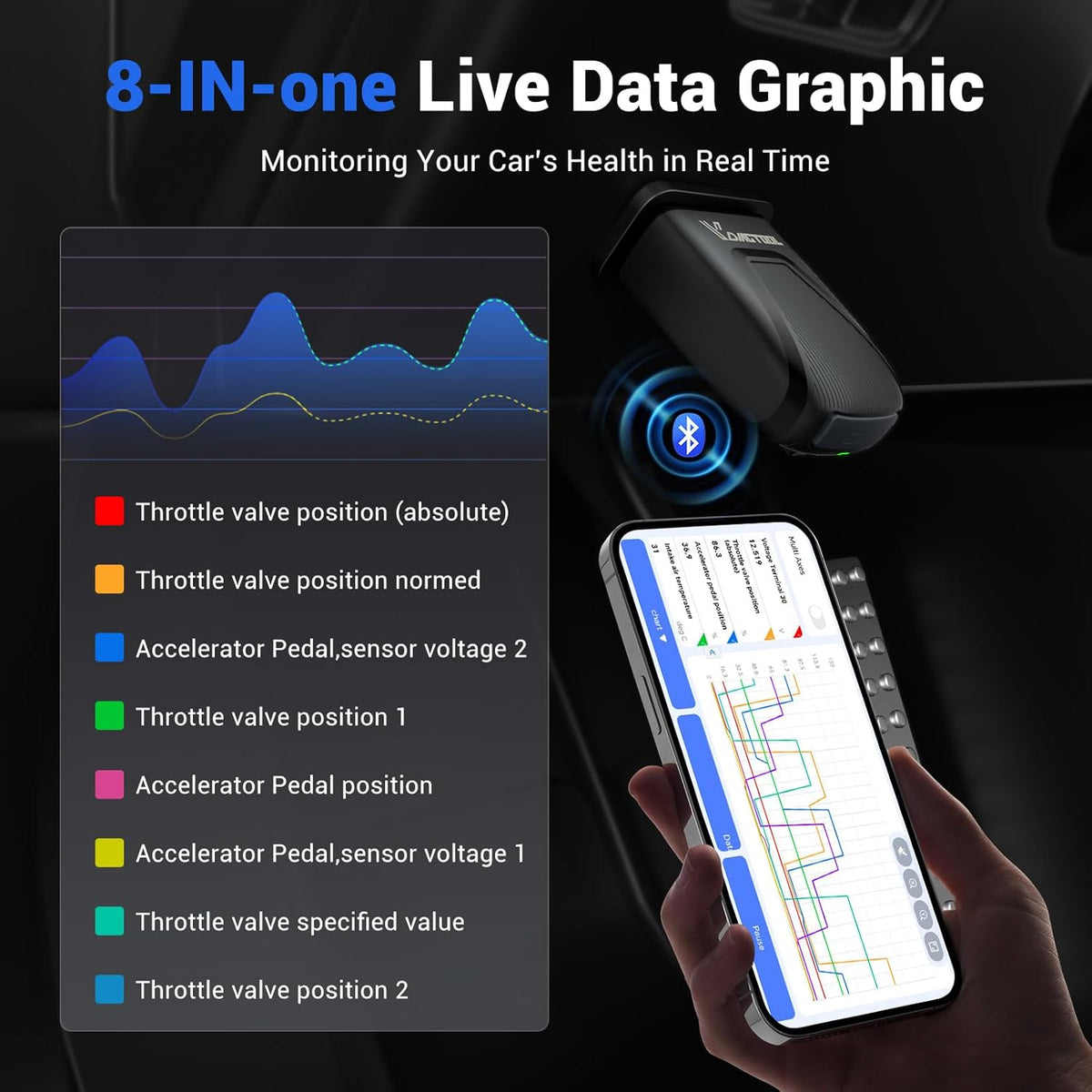 VDIAGTOOL D200 OBD2 Scanner Bluetooth, levenslange gratis update auto diagnostische tool met 26+ resets, bidirectionele alle systeem diagnostische scanner voor iOS & Android, FCA & CAN FD draadloze