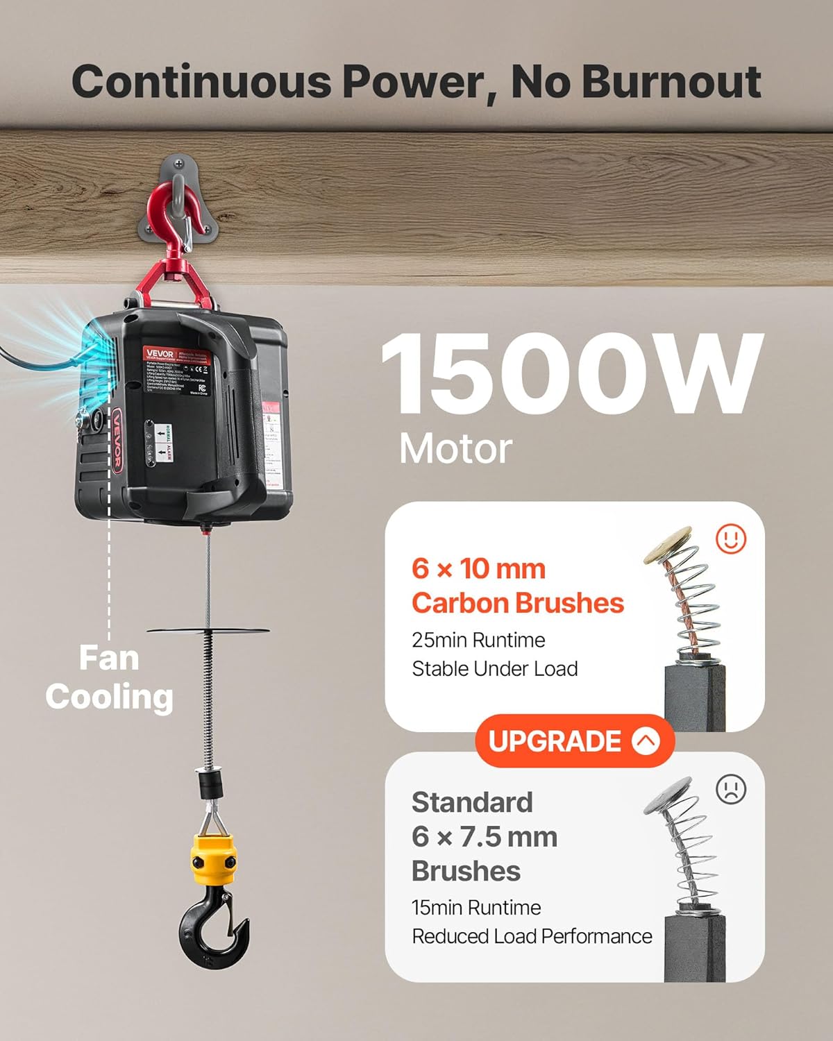 VEVOR Elektrische kabellier, 2-in-1, 500 kg, 1500 W kabel, 7,6 m hefhoogte, 5 m/min hefsnelheid, met handmatige en bekabelde afstandsbediening, voor fabriek, magazijn en garage