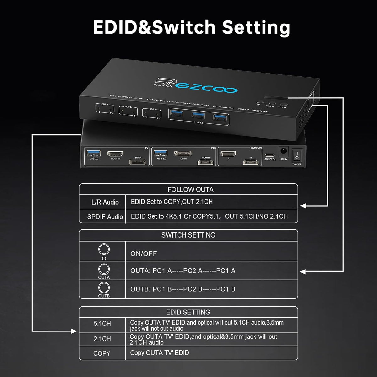 4K @120Hz HDMI DP KVM Switch Dual Monitor USB 3.0 2 monitoren 2 computers EDID emulatoren voor 2 pc's delen 2 schermen en 4 USB 3.0-poorten SPDIF kopieer uitbreidingsmodus, 2 USB-kabels en controller.