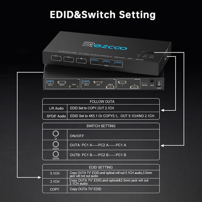 4K @120Hz HDMI DP KVM Switch Dual Monitor USB 3.0 2 monitoren 2 computers EDID emulatoren voor 2 pc's delen 2 schermen en 4 USB 3.0-poorten SPDIF kopieer uitbreidingsmodus, 2 USB-kabels en controller.