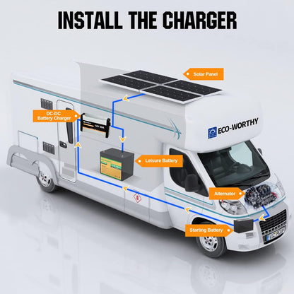 12V 40A DC-DC Batterijlader – Acculader – Batterij Booster – Camper Lader – Caravan Oplader – MPPT Zonnepaneel Technologie – IP65 Waterdicht