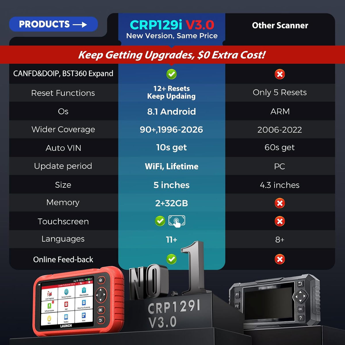 LAUNCH OBD2-diagnoseapparaat CRP129i V3, 4-delige set auto-codelezers ENG/ABS/SRS/at voor voertuigen, 12 resetten ABS/TPMS/Olie/EPB/SAS/BMS/AF/injector/smoorklep/DPF-reset
