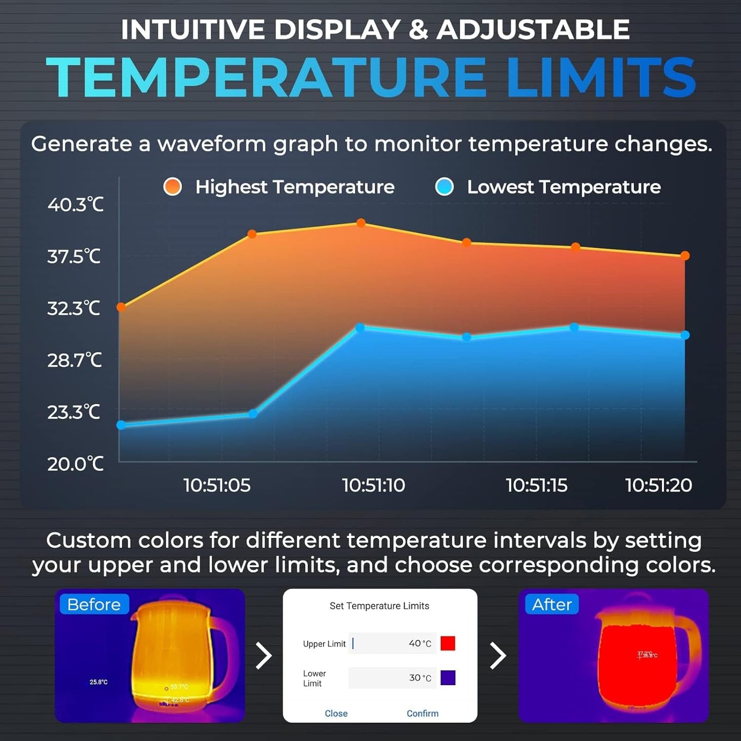 TOPDON TC001 Warmtebeeldcamera, 512x384 TISR-resolutie met secundaire analyse, <40mK warmtegevoeligheid, 25Hz, bereik -20 tot 550 °C, 0,1 °C nauwkeurig, voor Android telefoon/tablet/Windows laptop
