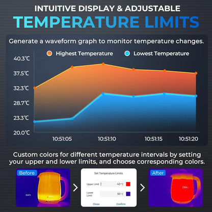TOPDON TC001 Warmtebeeldcamera, 512x384 TISR-resolutie met secundaire analyse, <40mK warmtegevoeligheid, 25Hz, bereik -20 tot 550 °C, 0,1 °C nauwkeurig, voor Android telefoon/tablet/Windows laptop