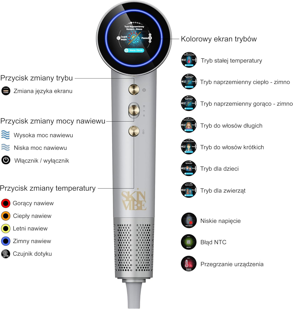 Aurea Family x Plasma professionele droger met negatieve en positieve ionen