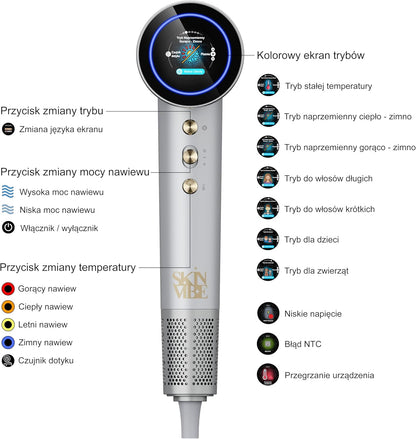 Aurea Family x Plasma professionele droger met negatieve en positieve ionen