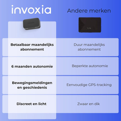 Mini GPS-tracker Invoxia - Waterdichte GPS-tracker met realtime antidiefstalmeldingen - Batterijduur tot 3 maanden - Inclusief abonnement van 3 jaar - Klein en lichtgewicht - Anti-diefstal Sleutels Boot Fotoapparatuur Videoapparatuur Wandelwagen