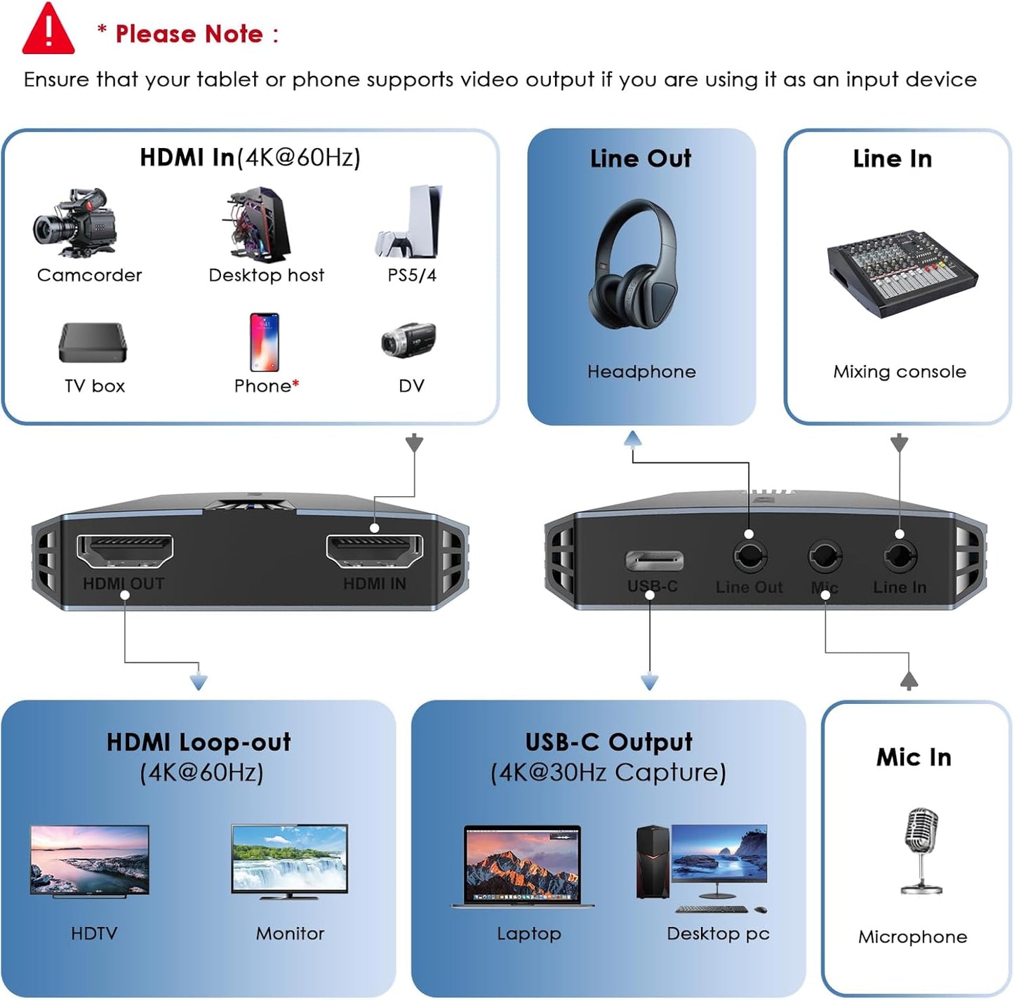 WAVLINK 4K HDMI Video Capture Card, HDMI Video Grabber voor Live/Gaming Streaming met Ultra-Low Latency, VRR Ondersteuning, Plug and Play, Compatibel met Windows/Mac/Linux/Android- HG901U