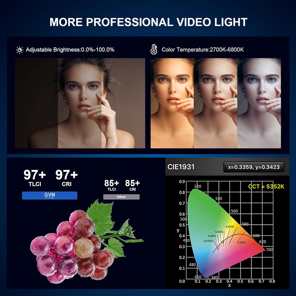GVM 300 W led-videolamp, 300 W Bowens LED studiolicht 65000Lux/1 m led fotografie continu licht voor video studio YouTube foto video-opnames, CRI97+, 12 effecten, 2700K - 6800K videolicht