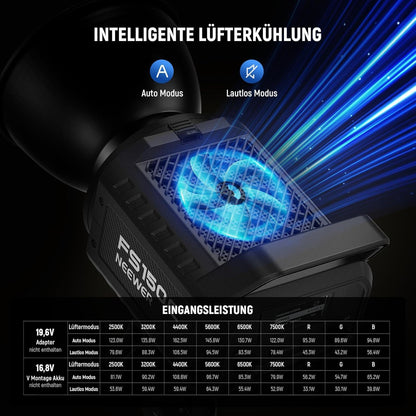 RGB LED-Videolamp – Videolamp – Fotolamp – Studiolamp – COB Lamp – 130 W, 2500-7500 K, 19800 Lux/1 M – App- En 2,4 G-Besturing Met 17 Effecten
