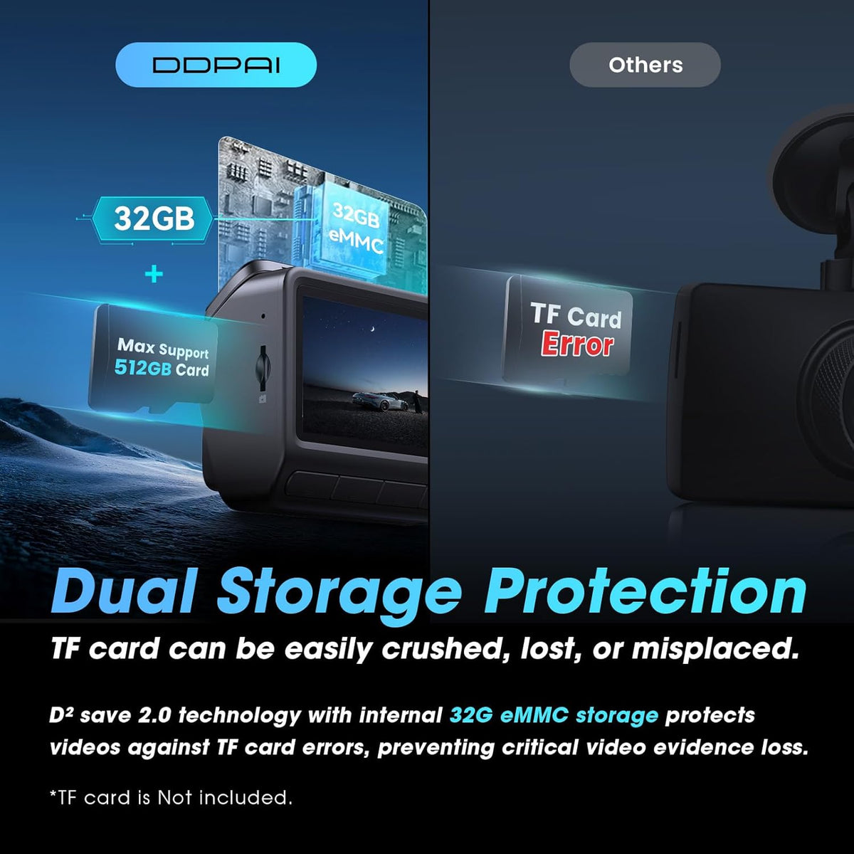 Dashcam Auto Voor en Achter – Autocamera – Auto Camera – Rijcamera – Dubbele Dashcam – 4K Voor + 1080P Achter – Ingebouwde 32GB eMMC & 5GHz WiFi 6