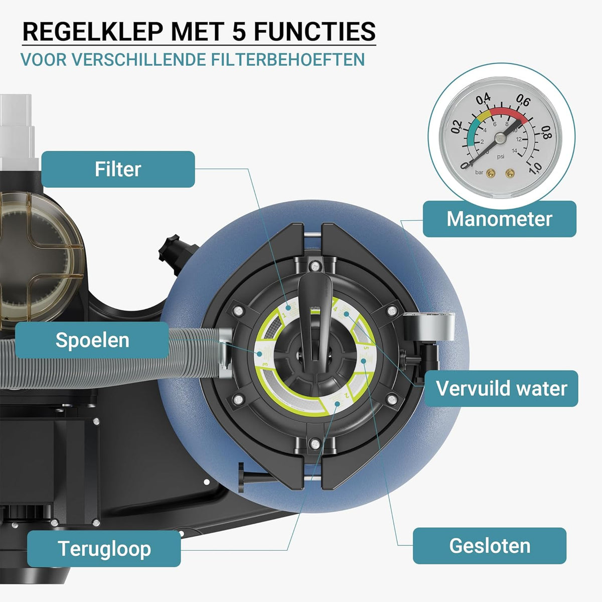 Zandfilter Filtersysteem Zandfiltersysteem Zwembadfitler Pomp Zwembadpomp