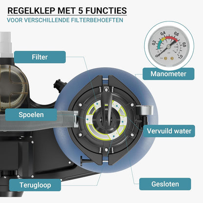 Zandfilter Filtersysteem Zandfiltersysteem Zwembadfitler Pomp Zwembadpomp