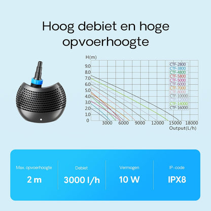 SunSun vijverfilterset voor 6000 l met UVC 11 W, ECO-pomp 20 W vijver drukfilter set