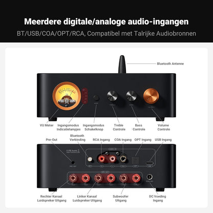 Fosi Audio MC351 Versterker Stereo 2.1 Kanaals met DAC, Home Audio Stereo Hifi Versterker, met Dubbele TPA3255 Chips, VU Meter Ontvanger met Bluetooth en USB/OPT/COAX, voor Passieve Luidsprekers