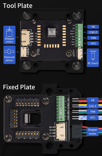 Hermit Crab bevestigingsmodule – 3D-printer upgrade – Hotend houder – BLTouch mount – Tool wissel en bevestiging – Veerclip montage – Geschikt voor lineaire geleiderail – Duurzaam en nauwkeurig