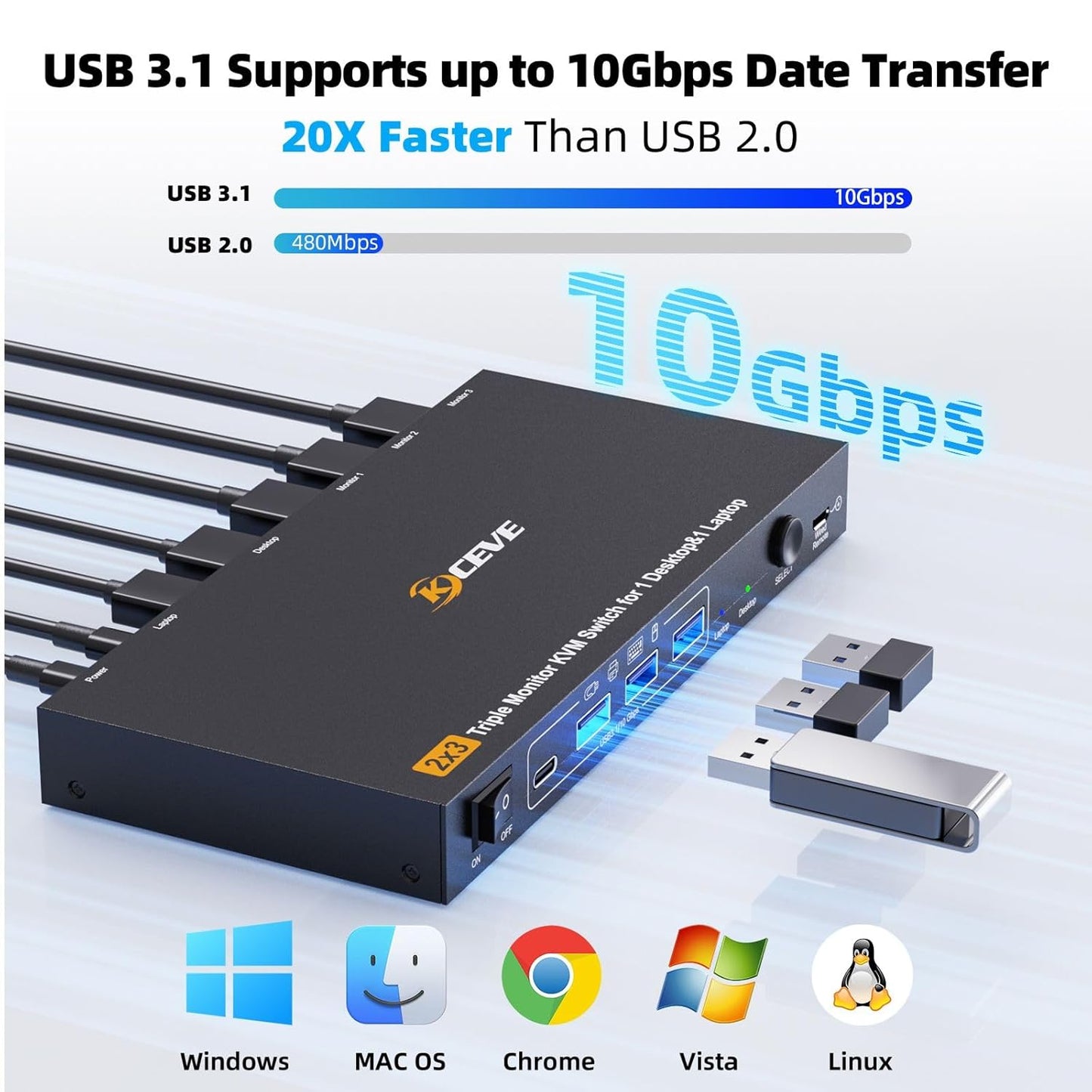 Triple Monitor KVM Switch voor 1 Laptop 1 Desktop, USB 3.1 KVM Switch 2 PC 3 monitoren USB C HDMI DP Delen 4 USB Device Muis, Toetsenbord, 100W PD, 4K @60Hz, MST, bedrade afstandsbediening
