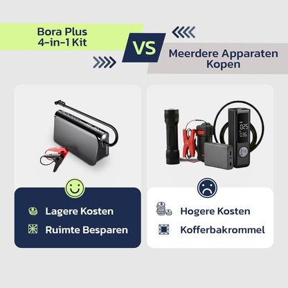 Draagbare Startbooster – Jump Starter – Accubooster – Starthulp – Noodstarter – Met 150 PSI Compressor – 16000mAh 65W Powerbank