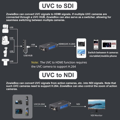 ZowieBox UVC naar SDI-converter, SDI Video Capture Extender met Loopout, SRT/RTMP(S)/RTSP naar NDI, 3G Native NDI|HX3 Video Streaming Encoder Decoder