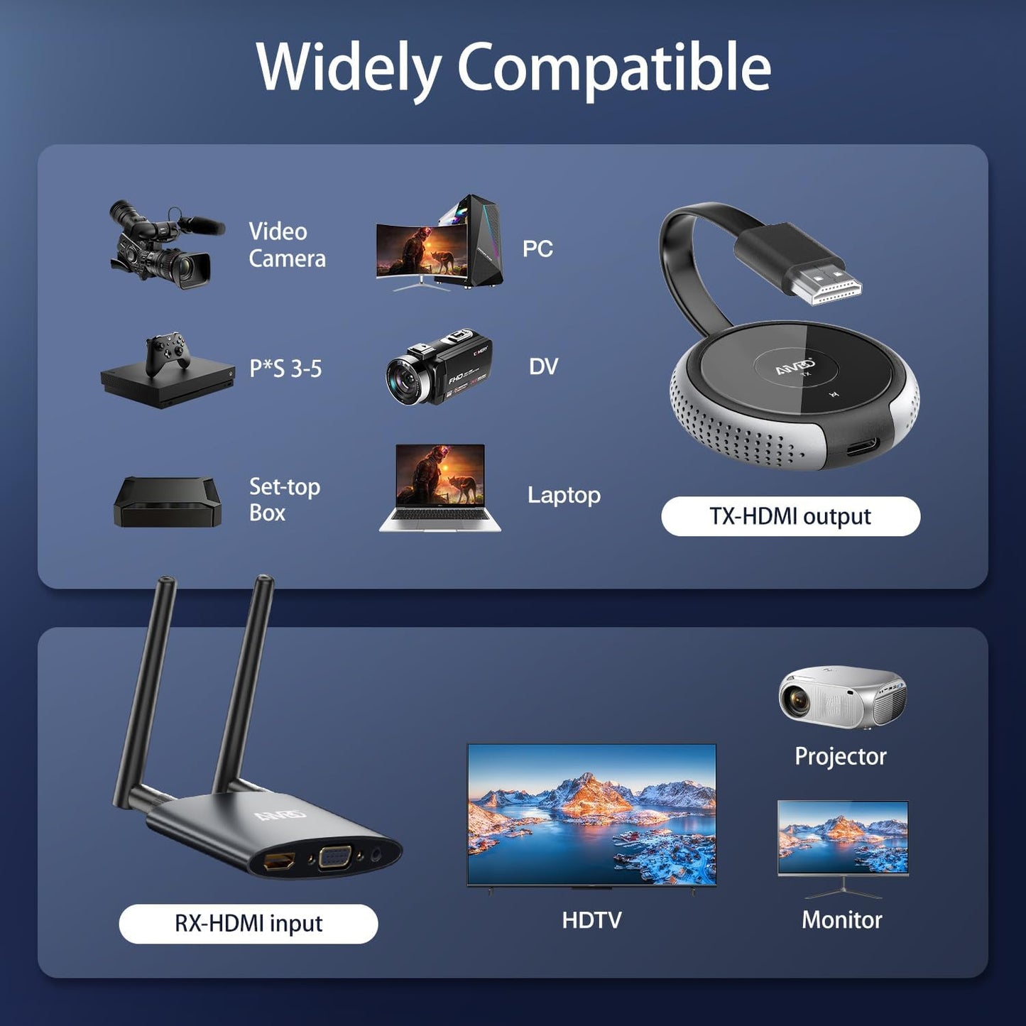 Draadloze HDMI-zender en ontvanger, 5G/4K HDMI draadloos, 164FT/50M, meertalige ondersteuning, audio-video-streaming-speler, voor laptop/pc/camera op HDTV/projector/monitor