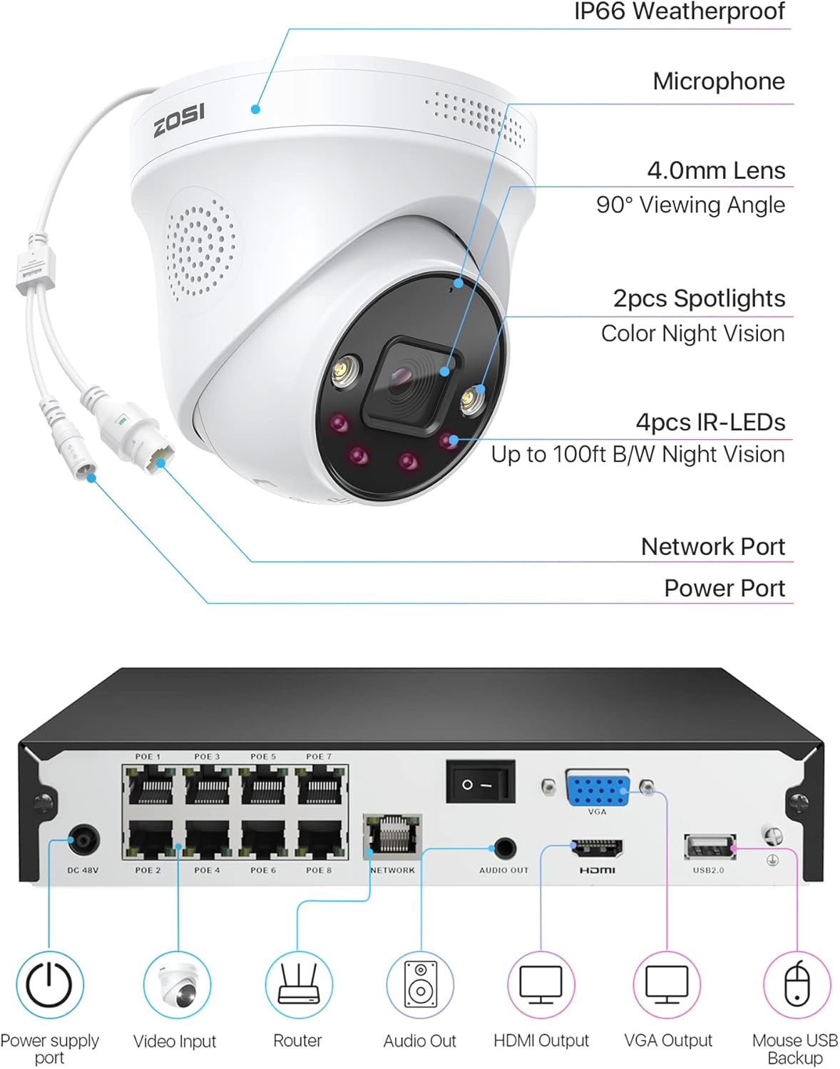 Beveiligingscamera Set – Videobewaking – IP Camera Systeem – PoE Camera – NVR Recorder – 5MP Resolutie – Personen- en Voertuigdetectie – 2TB Opslag – Spotlight Alarm
