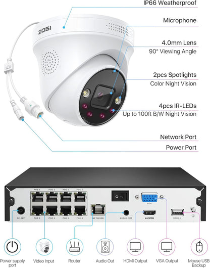 Beveiligingscamera Set – Videobewaking – IP Camera Systeem – PoE Camera – NVR Recorder – 5MP Resolutie – Personen- en Voertuigdetectie – 2TB Opslag – Spotlight Alarm