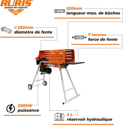 RURIS Ruris DL700-2200 W elektrische houtsplijter - met houder en kooi